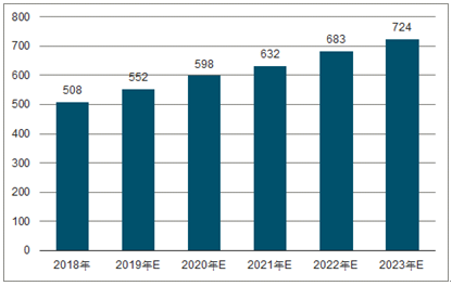 周宁2023年中国无纺布行业全景图谱